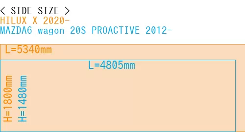 #HILUX X 2020- + MAZDA6 wagon 20S PROACTIVE 2012-